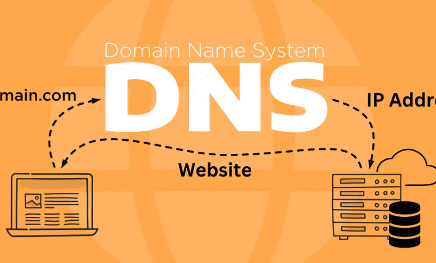Understanding Domain Names and DNS
