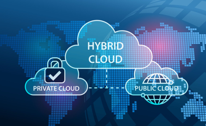 Understanding Hybrid Cloud Systems
